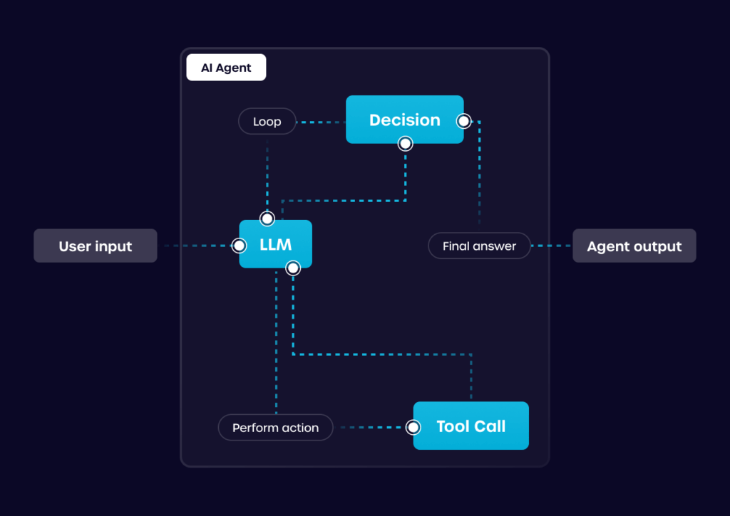 AI Agent - Operation Scheme