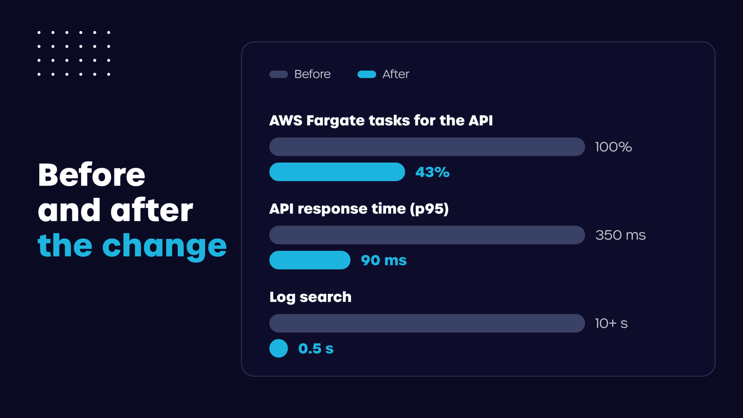 servere infrastructure before and after an optimazation